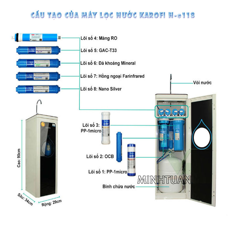 máy lọc nước karofi N-e118
